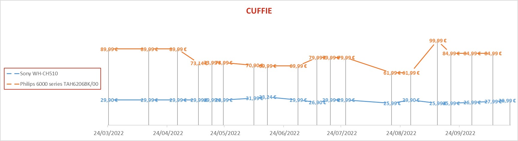 Cuffie 4