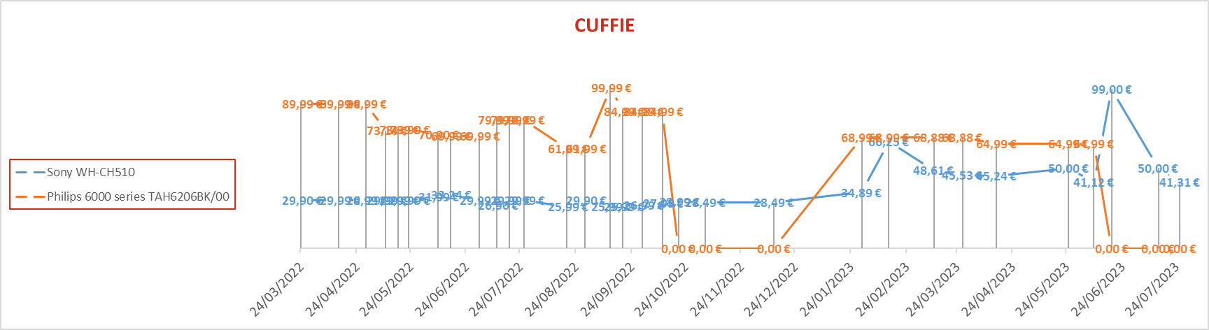 Cuffie 6
