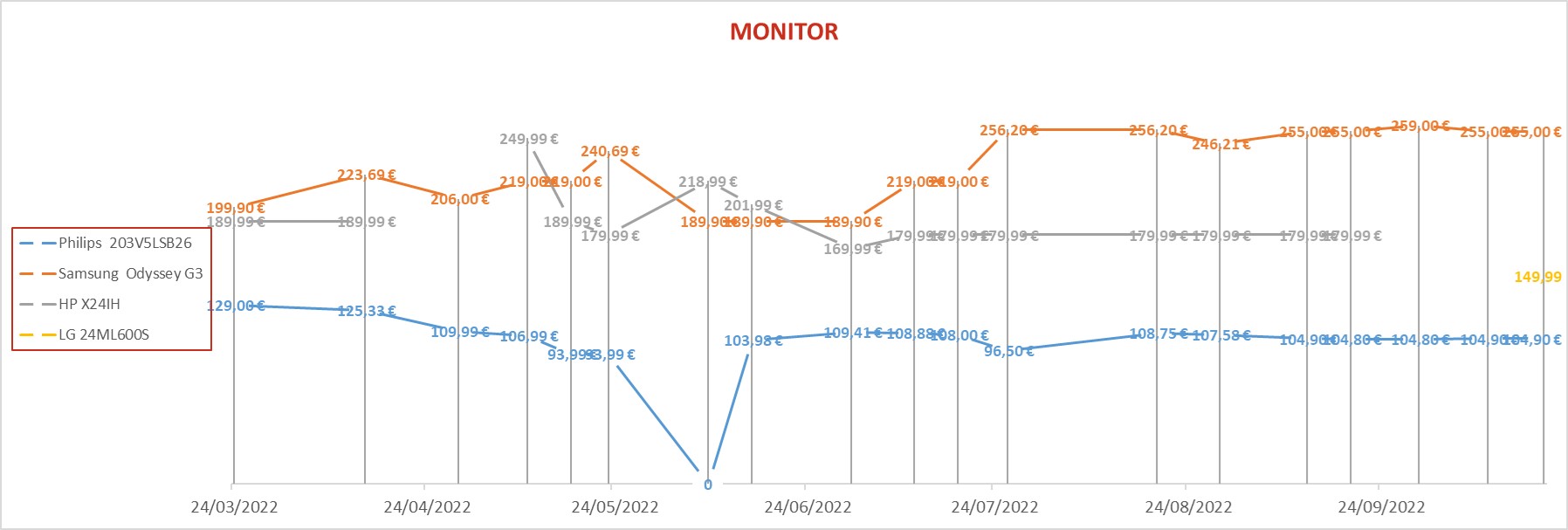 Monitor 4