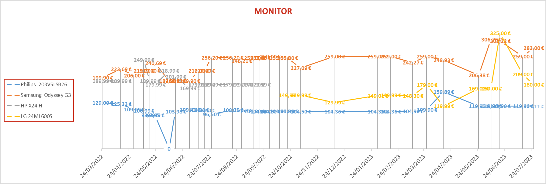 Monitor 6