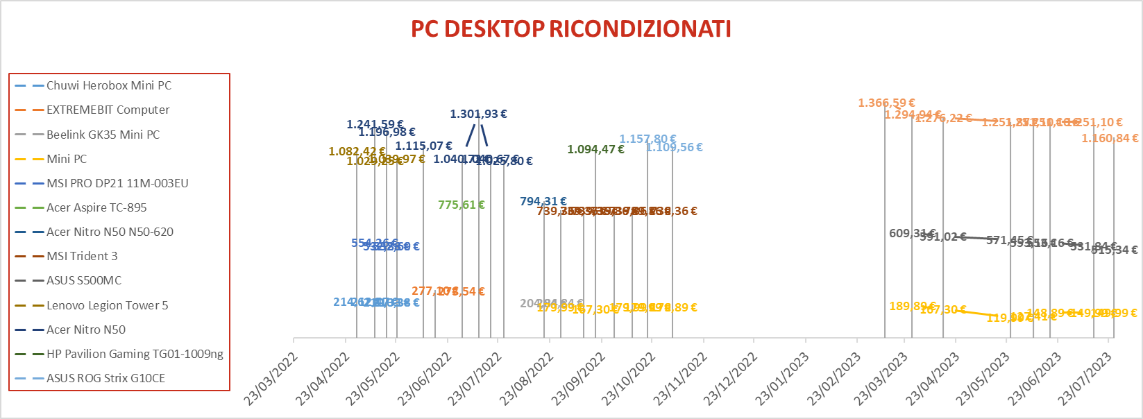 PC Desktop Ricondizionati 6