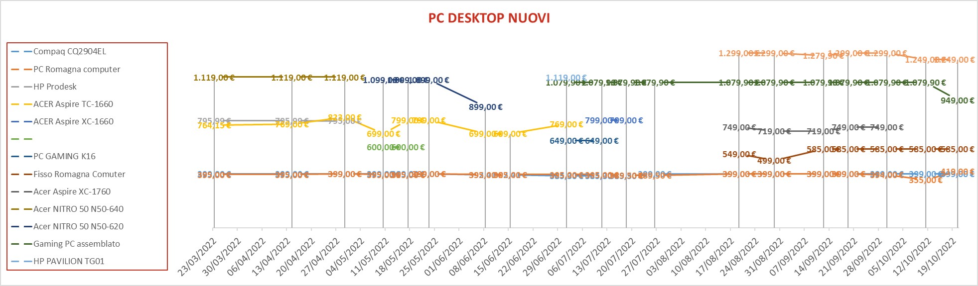 PC Desktop nuovi 4