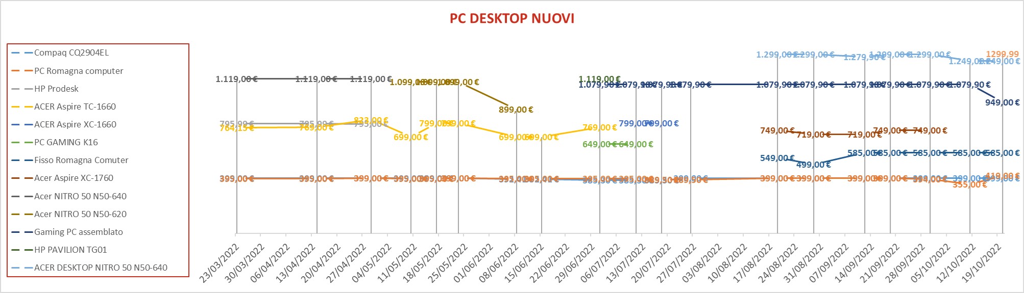 PCdesktop nuovi marzo23
