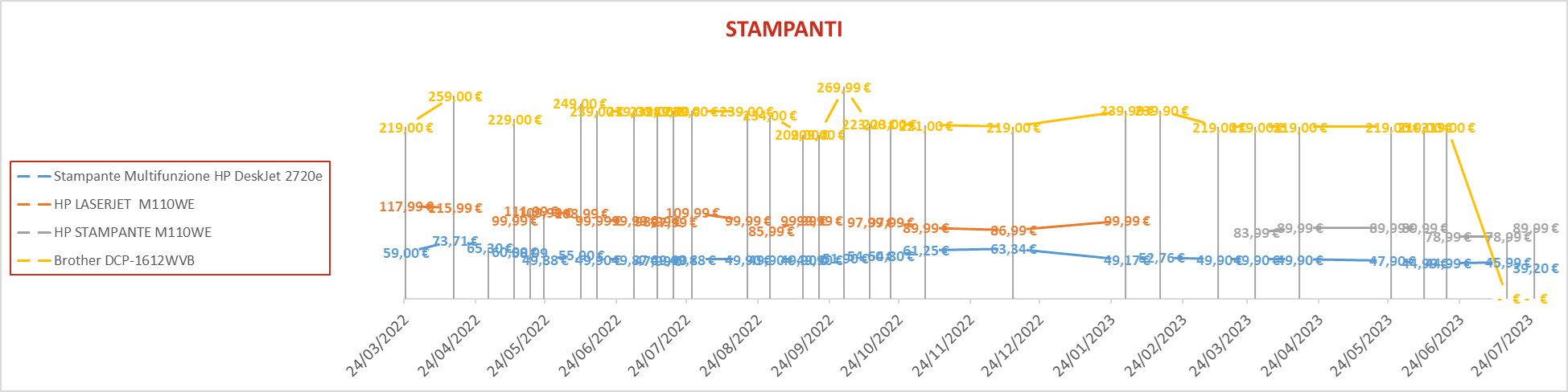 Stampanti 6