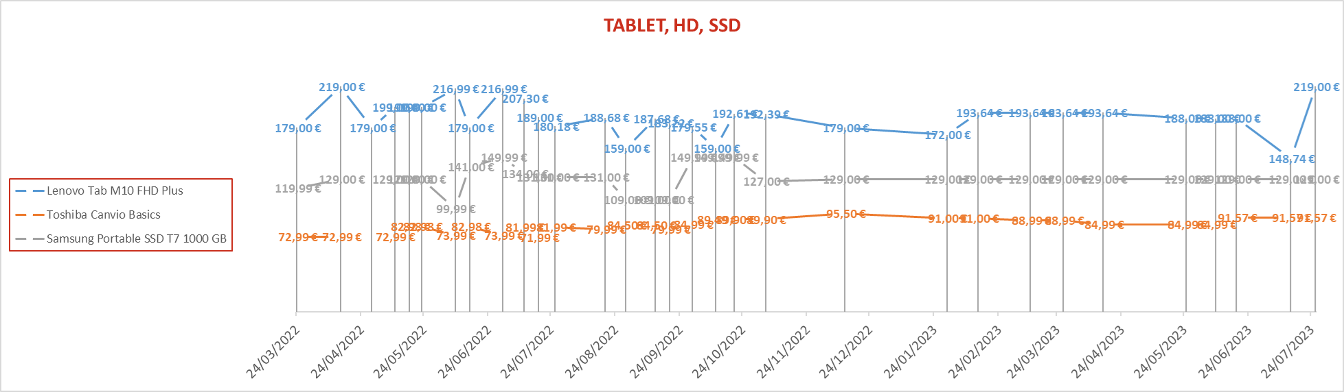 Tablet HD SSD 6