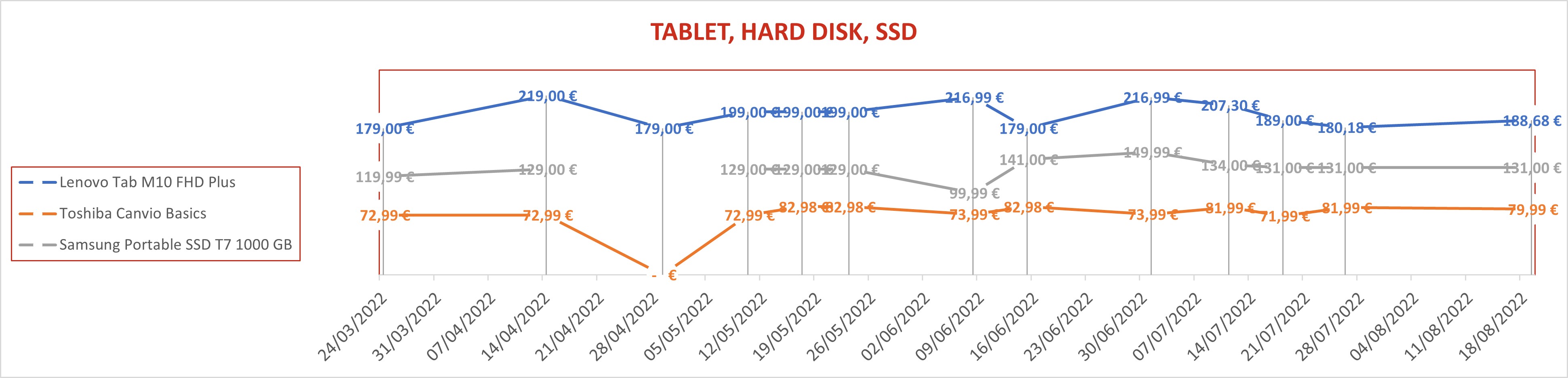 Tablet hard disk ssd 3