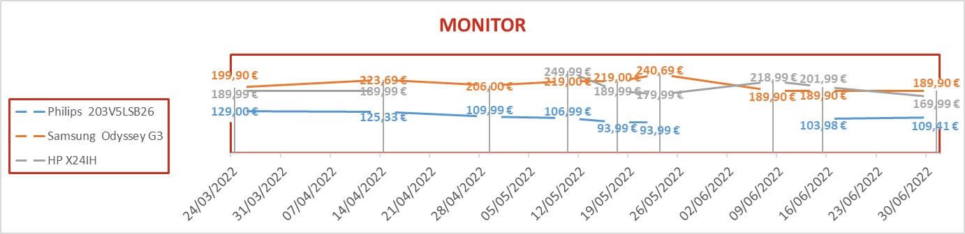 monitor 2