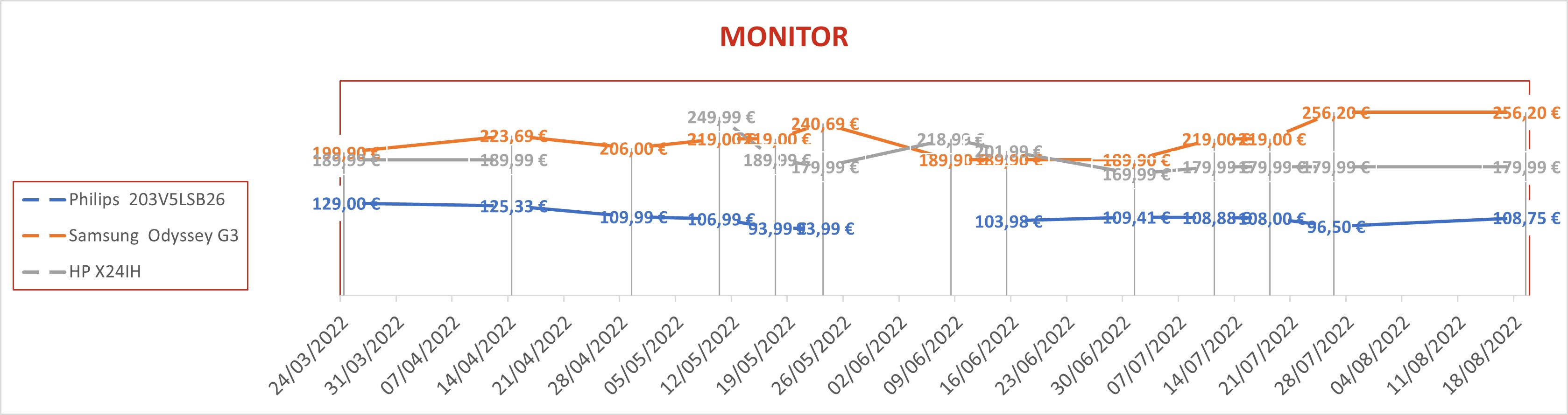 monitor 3