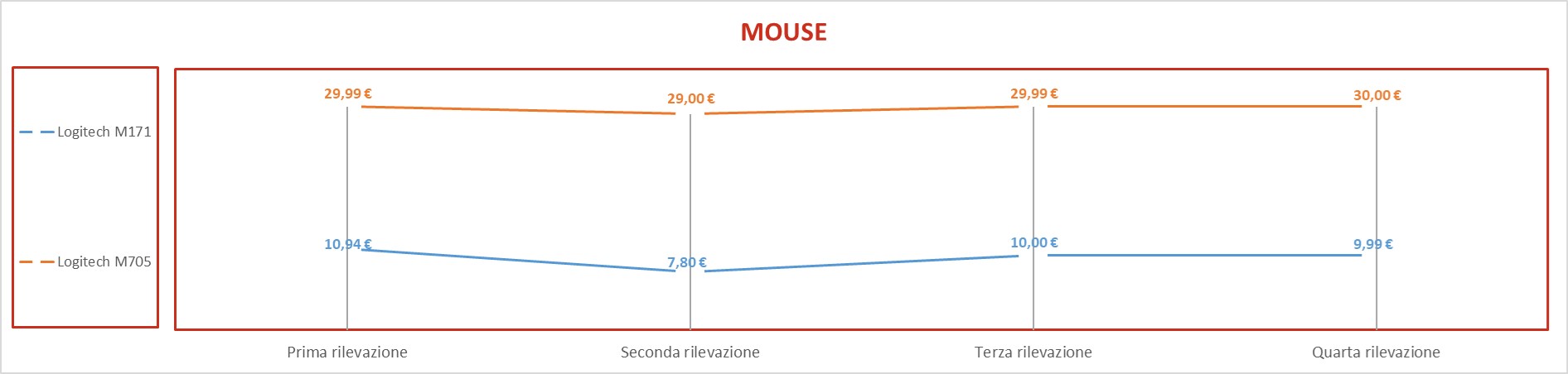 mouse 1