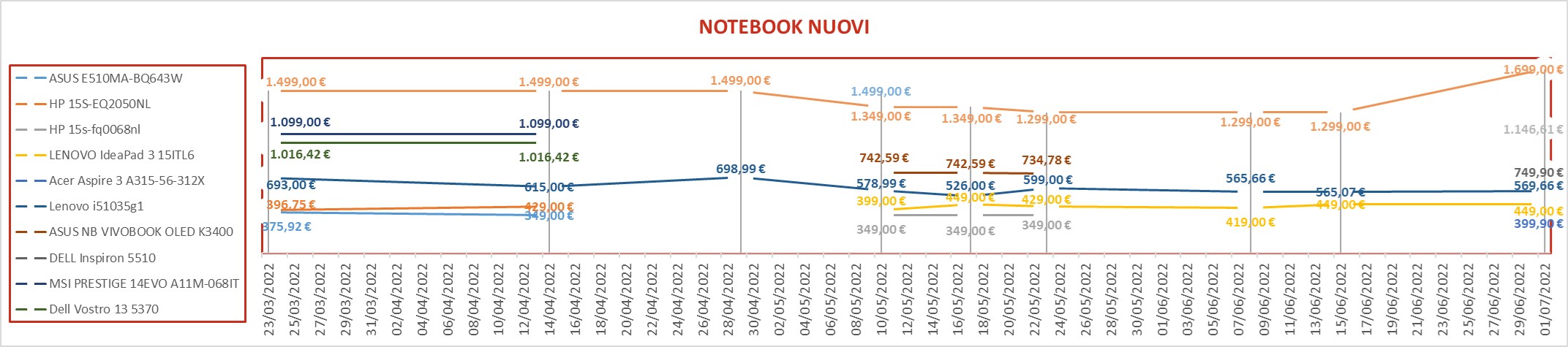 notebook nuovi 2