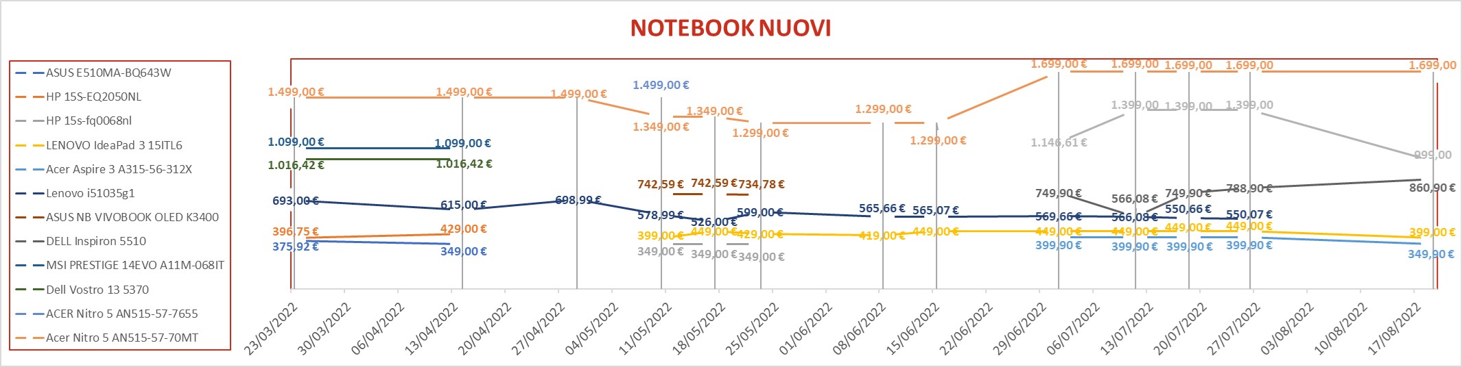notebook nuovi 3