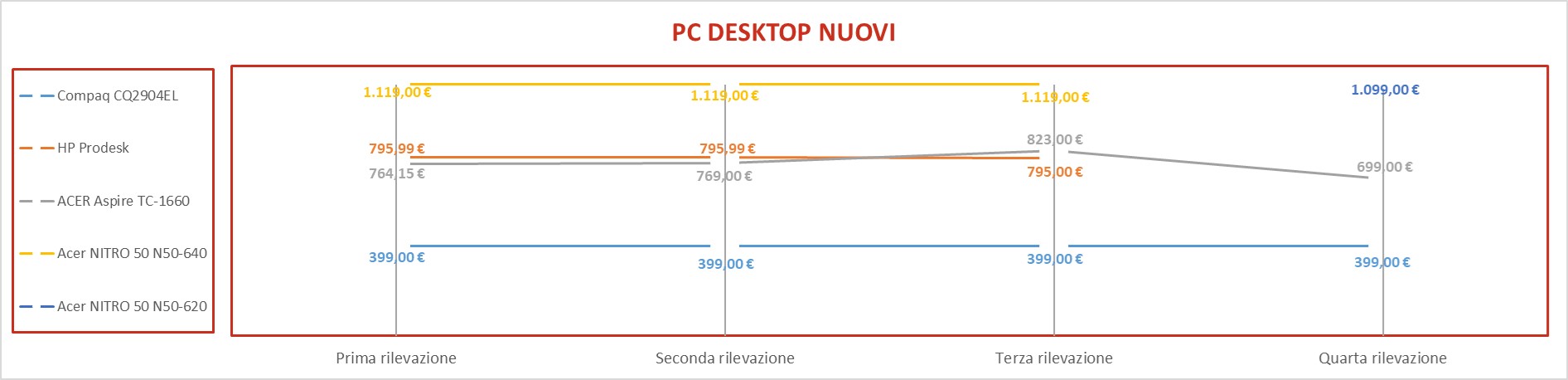 pcdesktop nuovi 1
