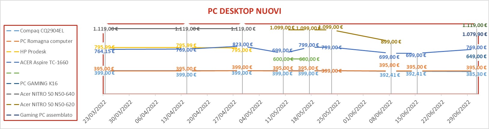 pcdesktop nuovi 2