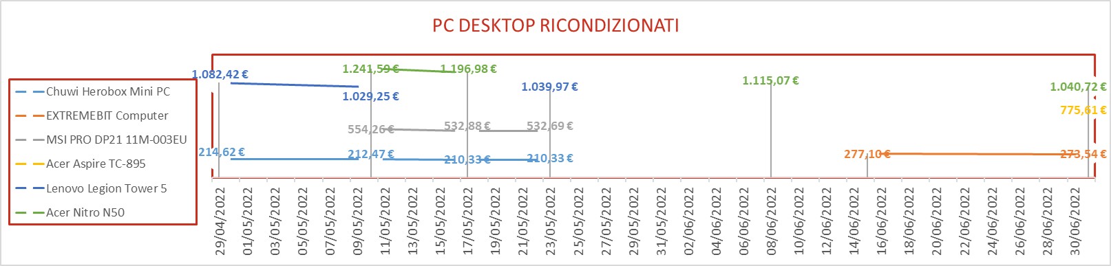 pcdesktop ricondizionati 2