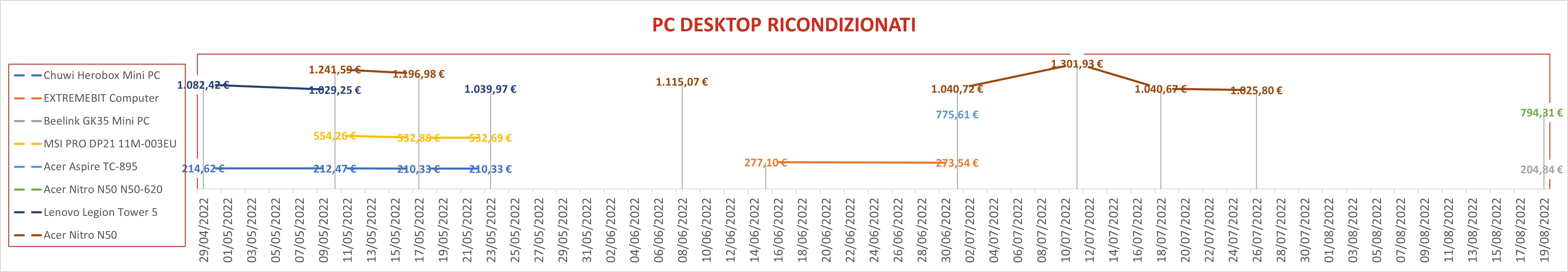pcdesktop ricondizionati 3
