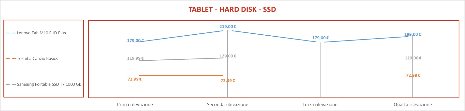 tablet hd ssd 1